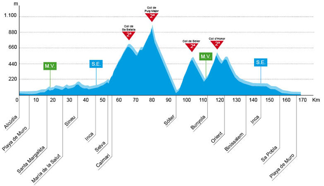 Trofeo  Alcudia profile